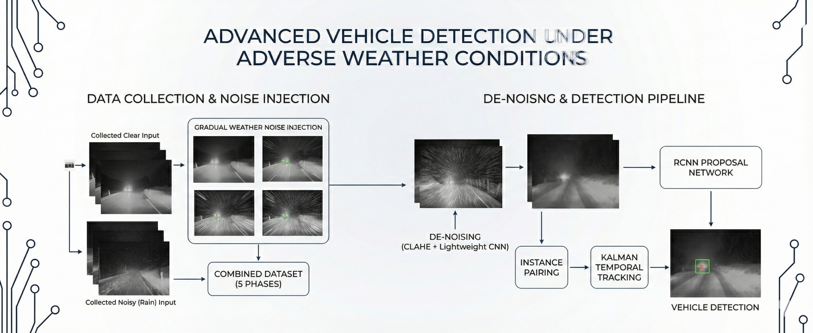 ProvRain_Arch_Diagram
