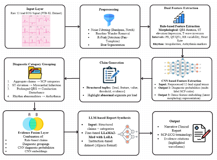 Placeholder cover image for CLAIMS ECG paper